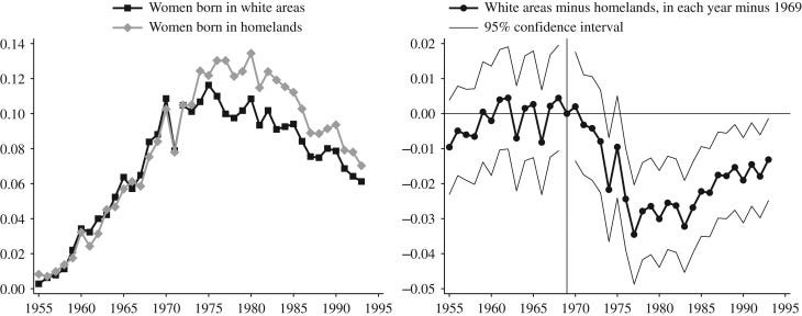 Figure 3. Figure 3.