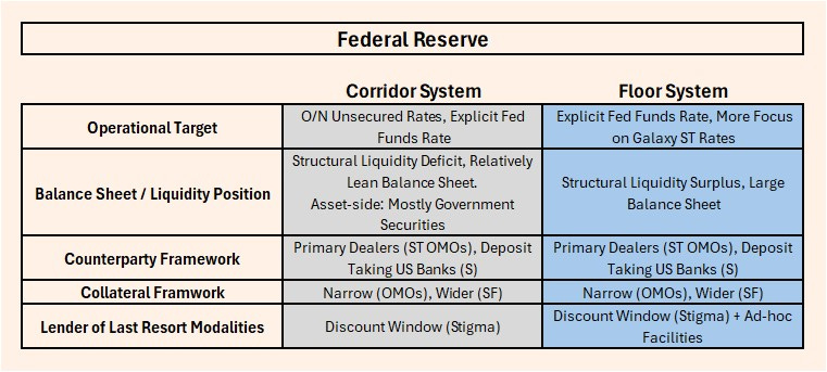 Tabla con las principales componentes de los marcos operativos antes y después de la crisis de la Reserva Federal.