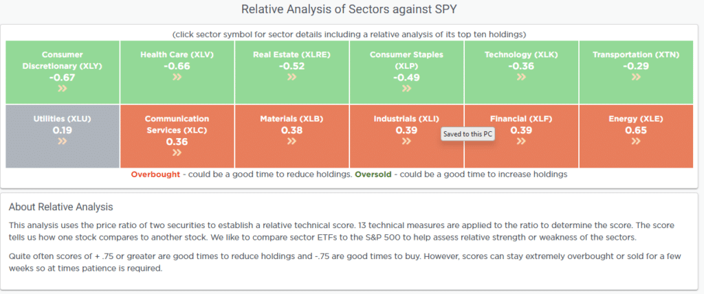 Relative Analysis