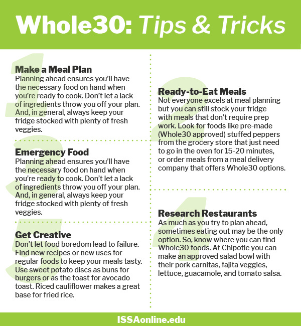 Whole30 Diet: Short-Term Plan for Long-Term Health? | ISSA