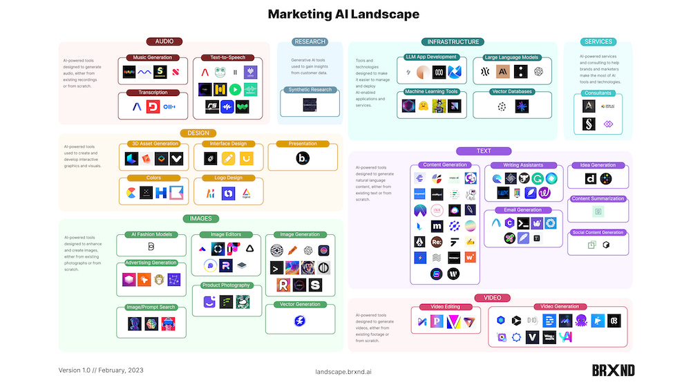 Marketing AI Landscape
