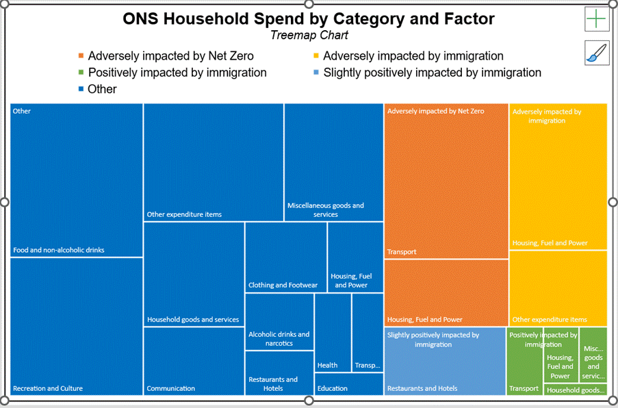 A chart with different colored squares

Description automatically generated