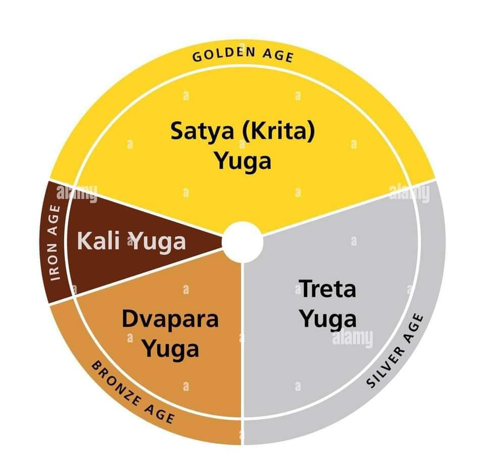 The Four Yugas and It's Features | KCS