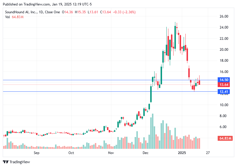 TradingView chart TradingView chart