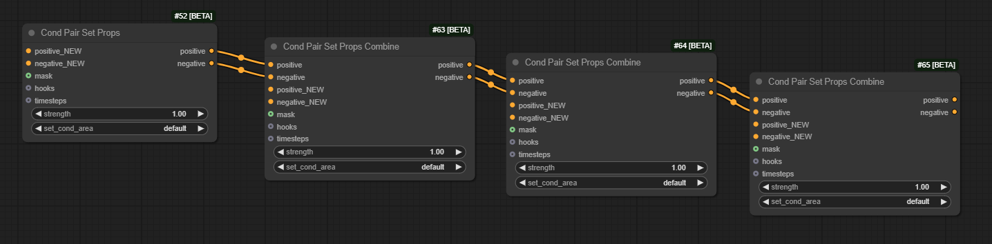 Masking and Scheduling LoRA and Model Weights