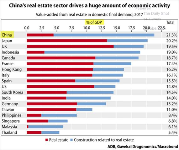 A graph of a graph of the country

Description automatically generated