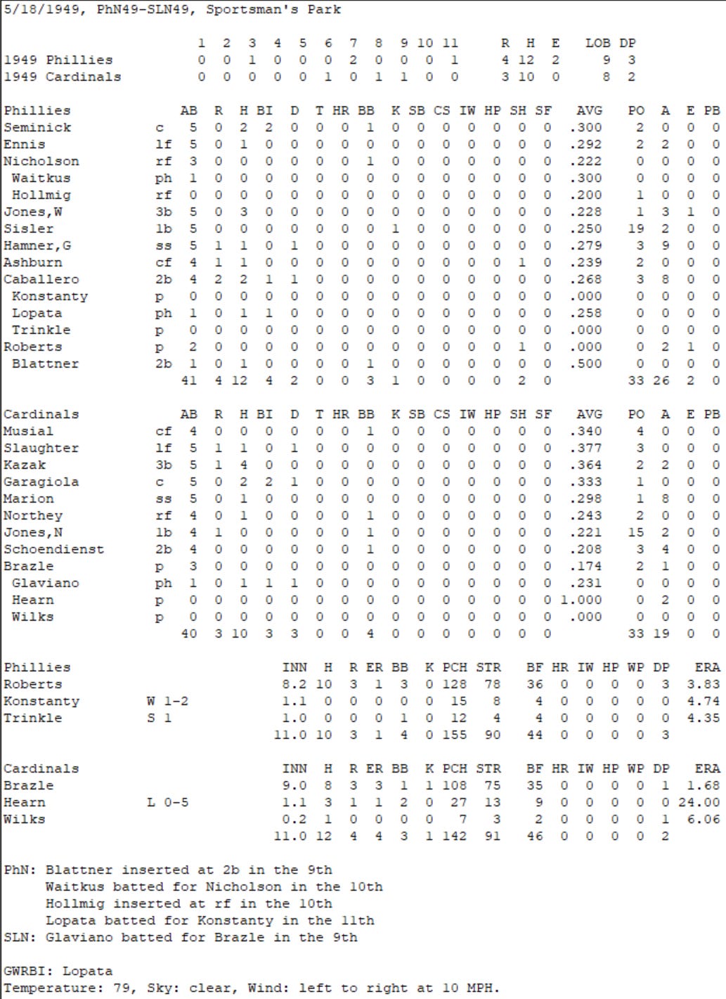 Diamond Mind Baseball Boxscore