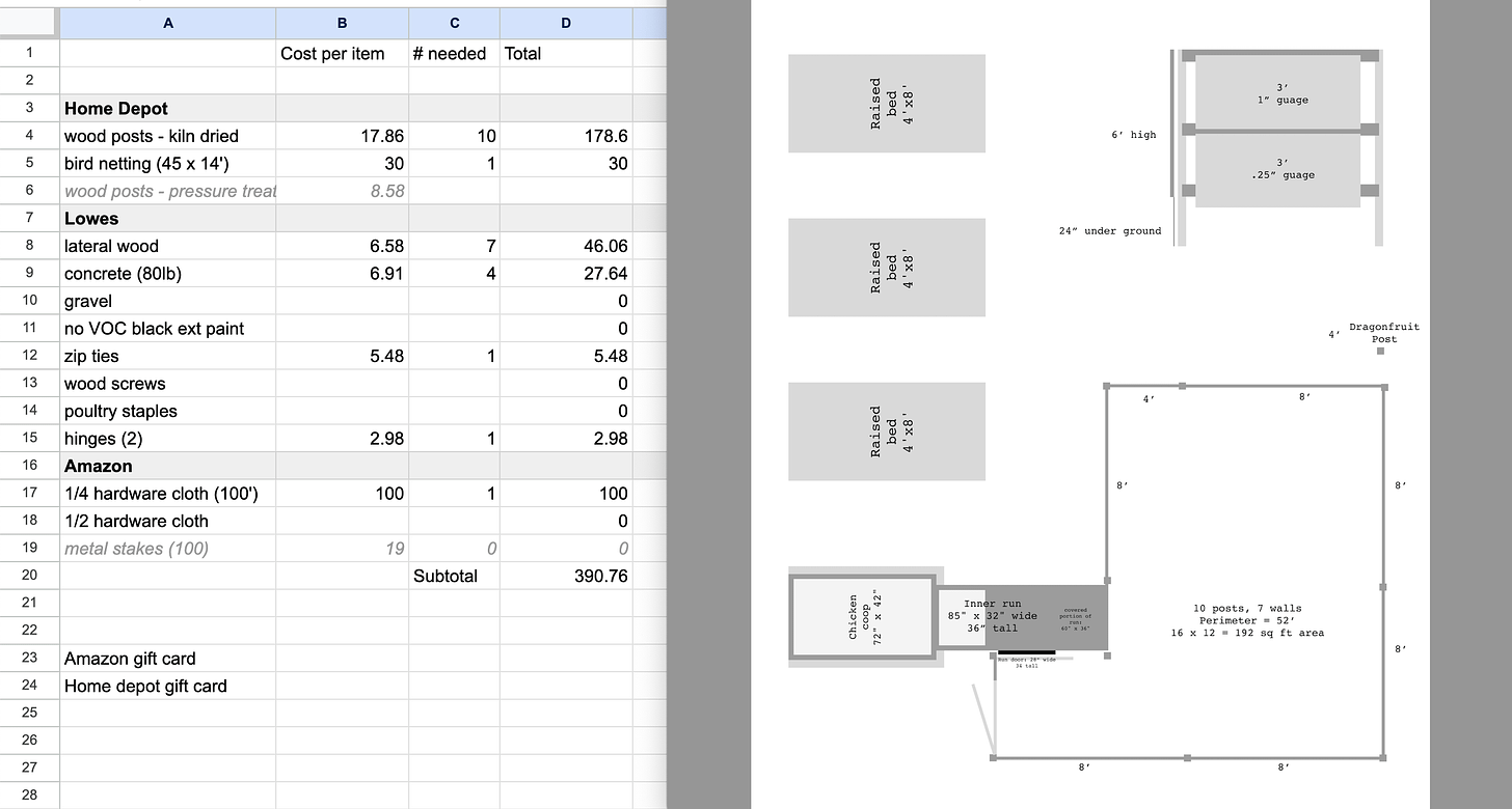 Cost breakdown and overhead design of run shape and dimensions