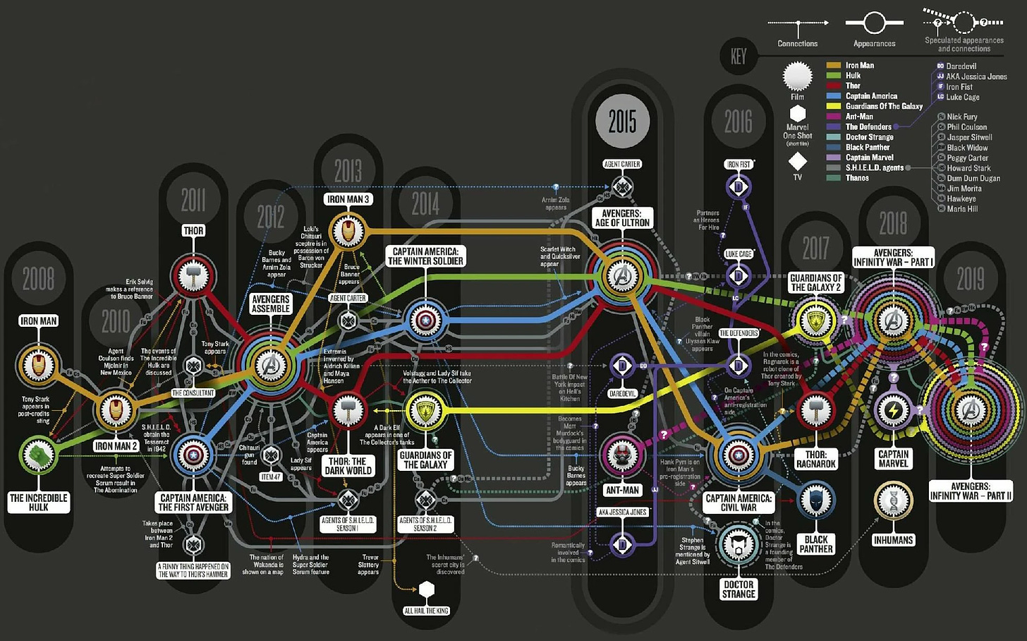 An incredibly complex map of Marvel universe