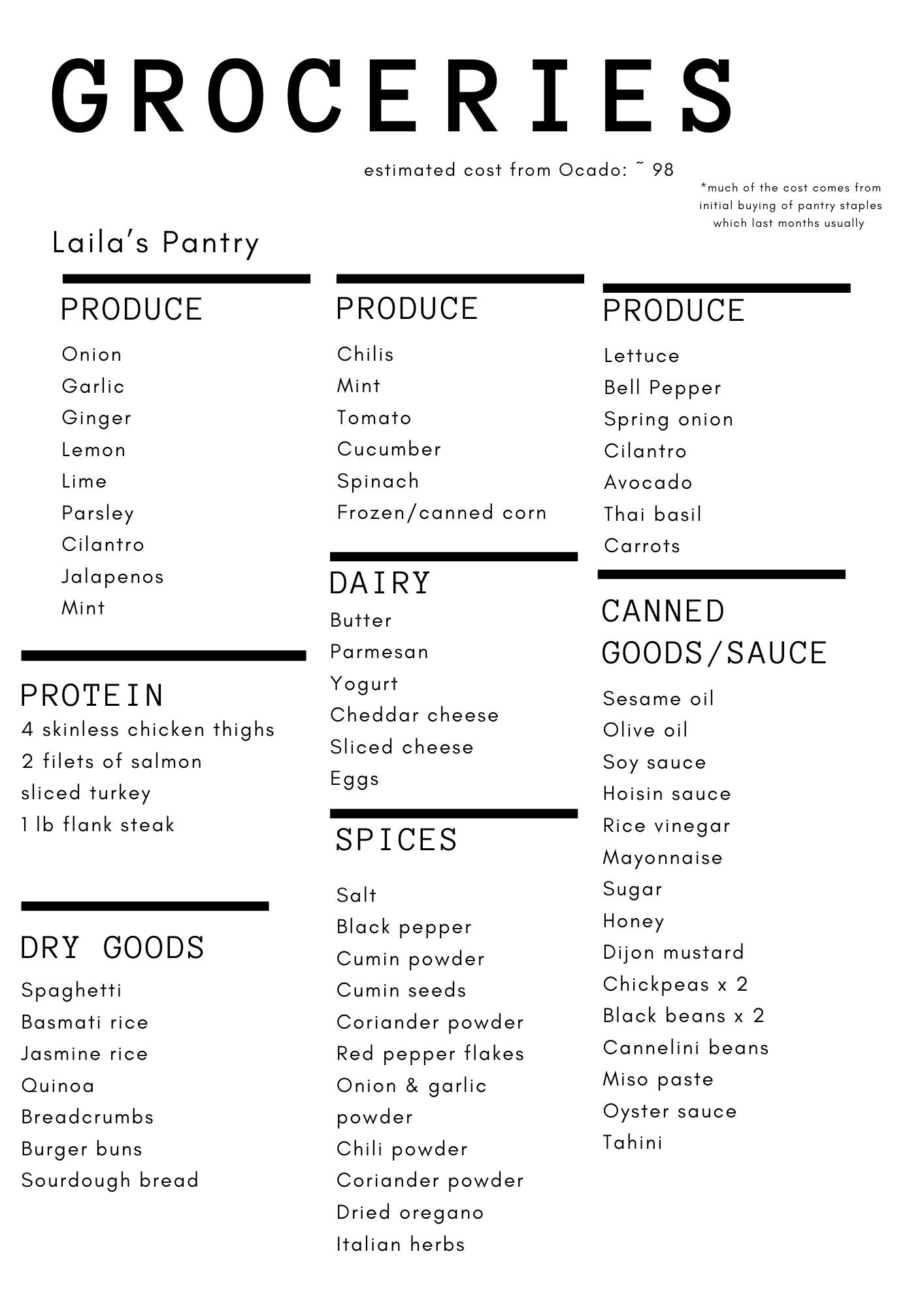 Weekly Meal Plan + Grocery List - By Laila Mirza