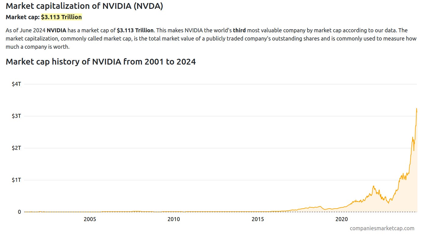 NVDA Market Cap