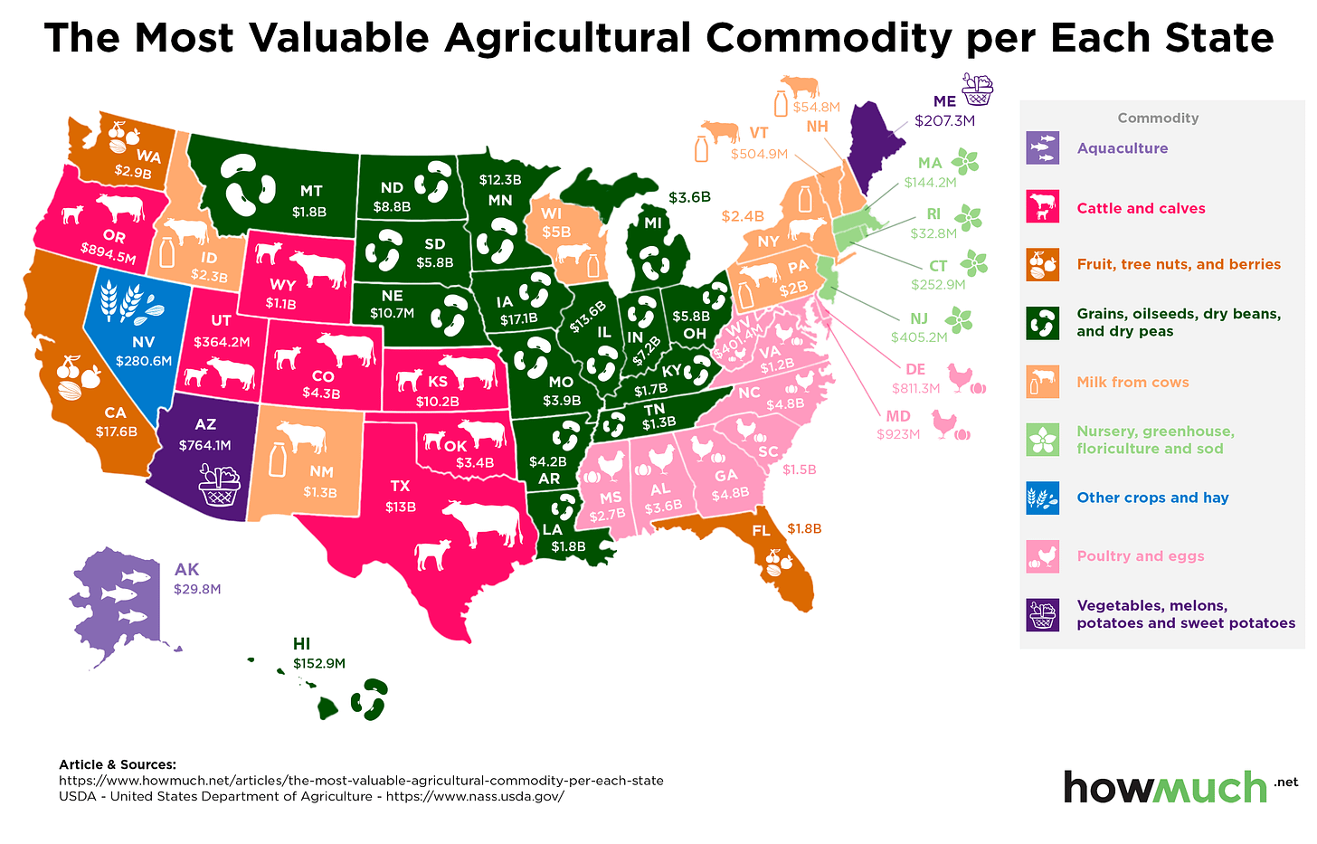 Visualizing Top Agricultural Products by State