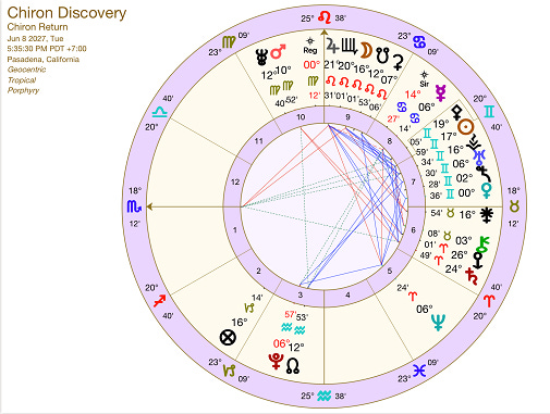 Chiron's Grand Return Chart