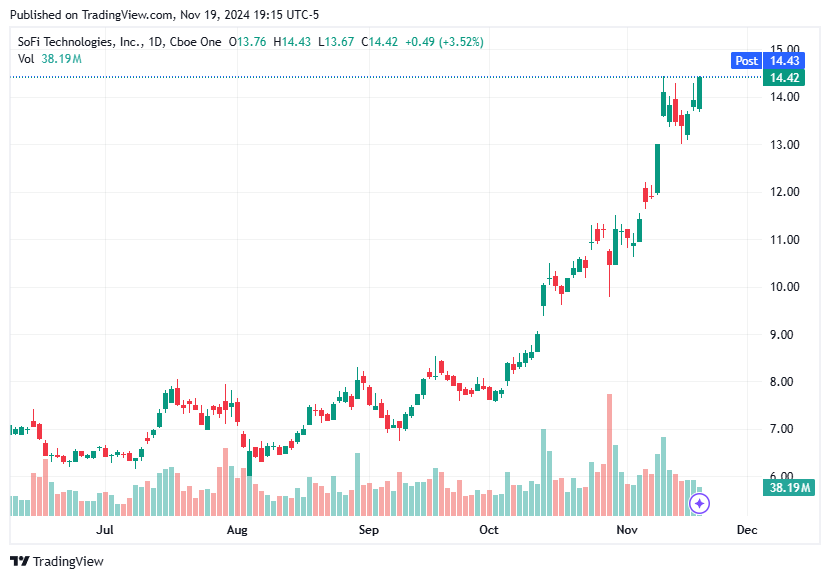 TradingView chart TradingView chart