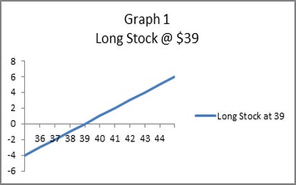Profit-Loss Diagram 1