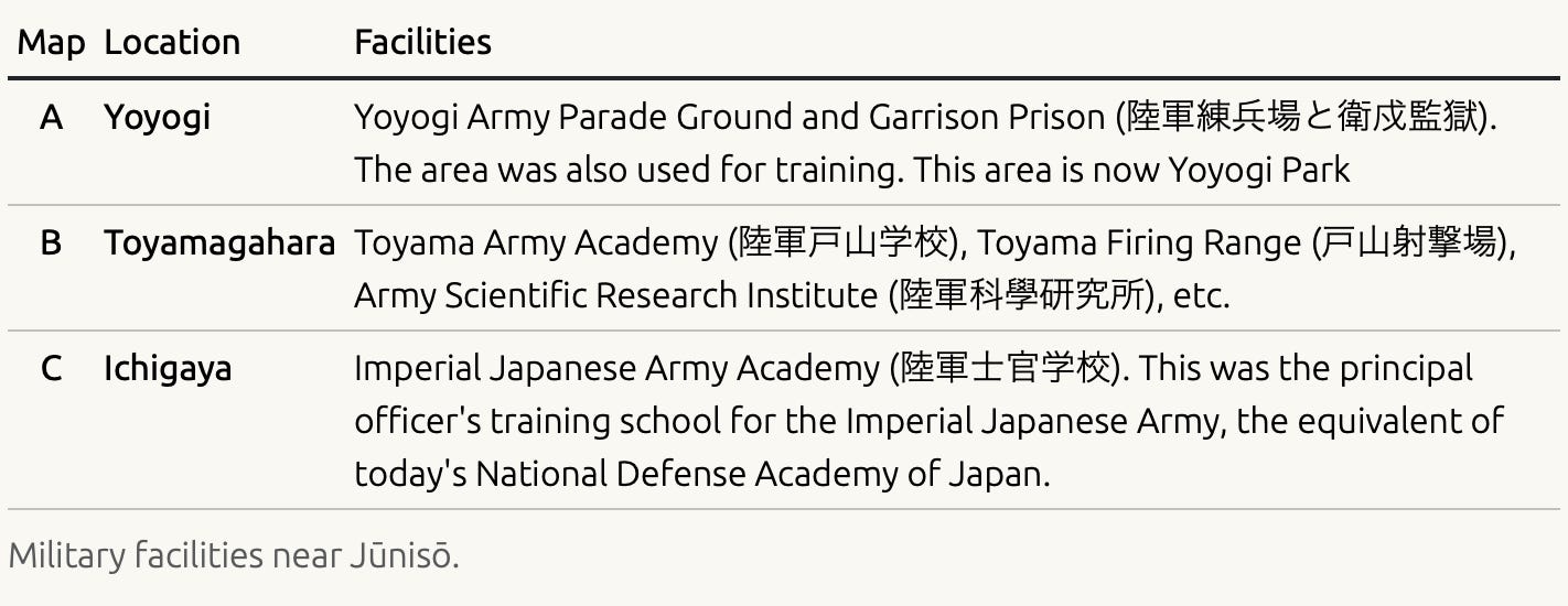 Military facilities near Jūnisō