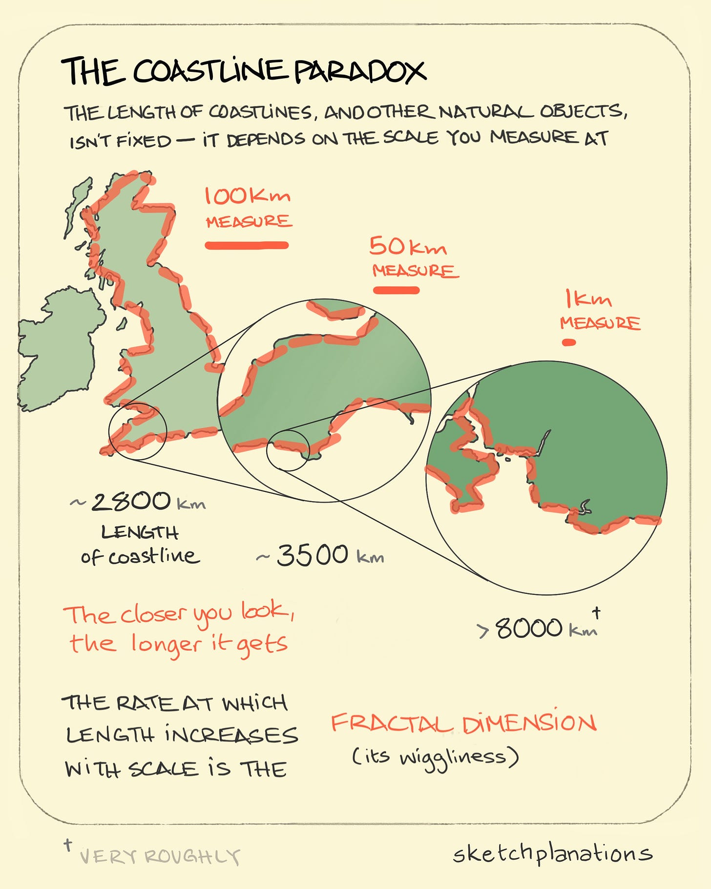 The coastline paradox: a map of the UK dividing up the coastline with ever smaller rulers shows how the coastline length dramatically increases