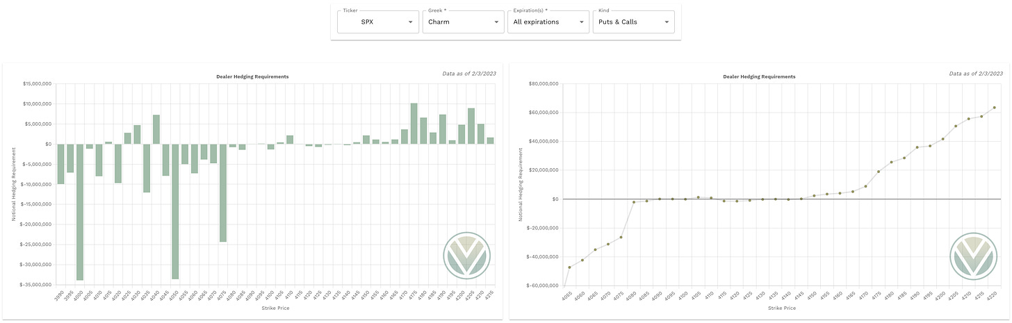 Charm data from vol.land