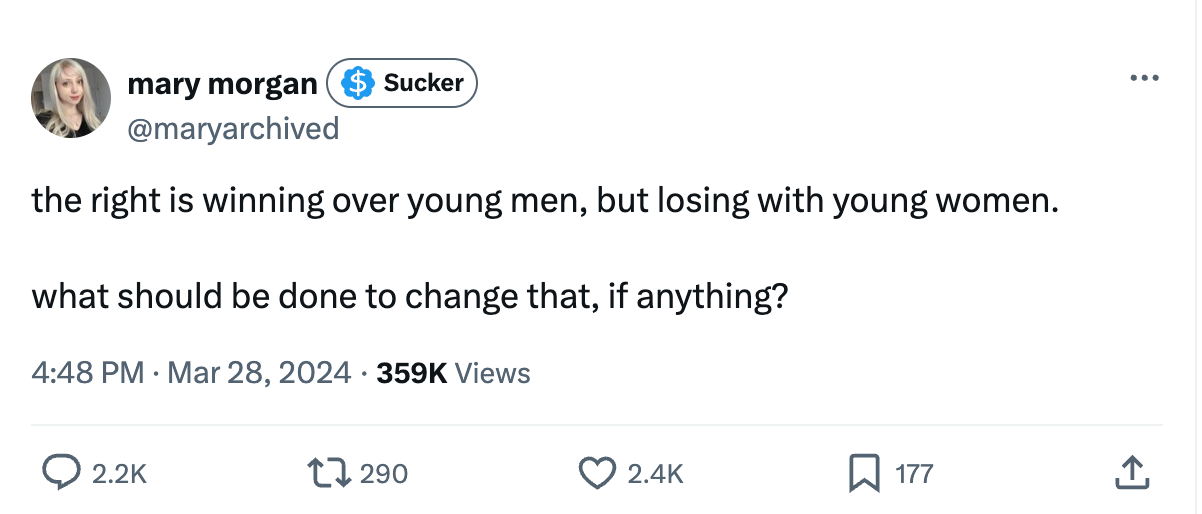 Tweet: the right is winning over young men, but losing with women. what should be done to change that, if anything?