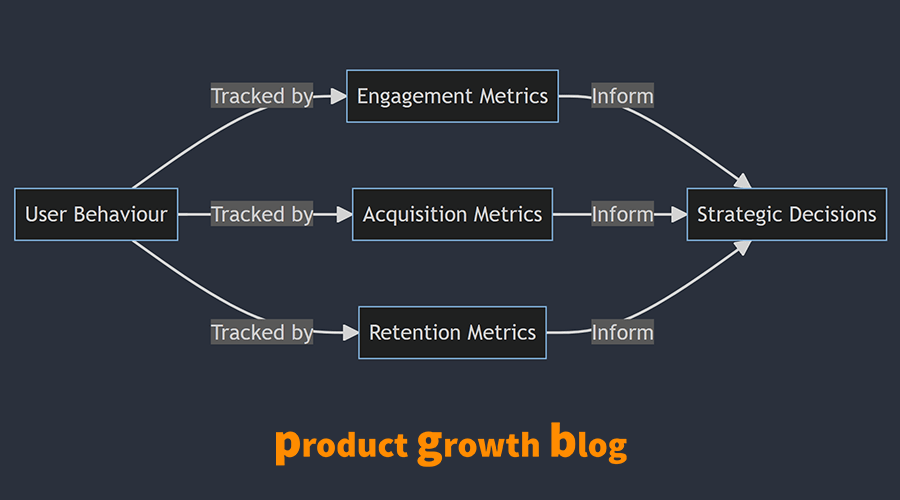 product growth 1