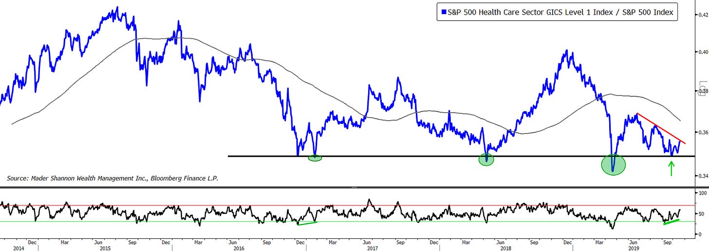 Health Care vs SPX.PNG