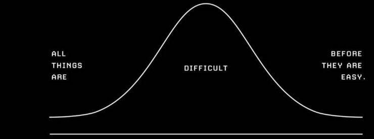 All Things are difficult before they are easy - Thomas Fuller