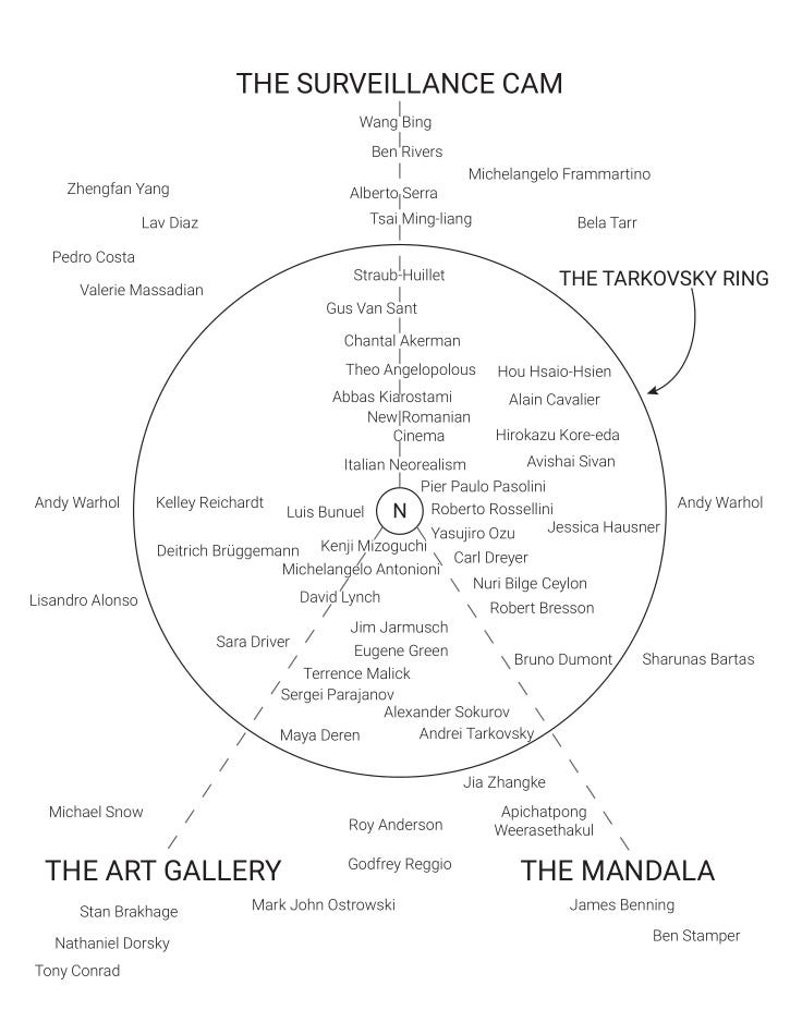 Paul Schrader's Non-Narrative Film Diagram: Lynch ...