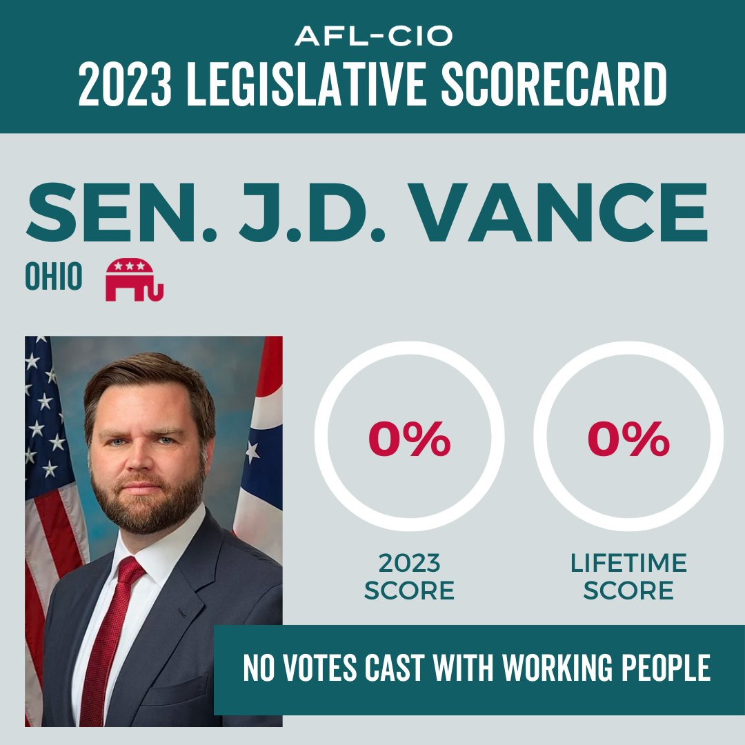 AFL-CIO legislative scorecard graphic that shows JD Vance cast no votes with working people. 