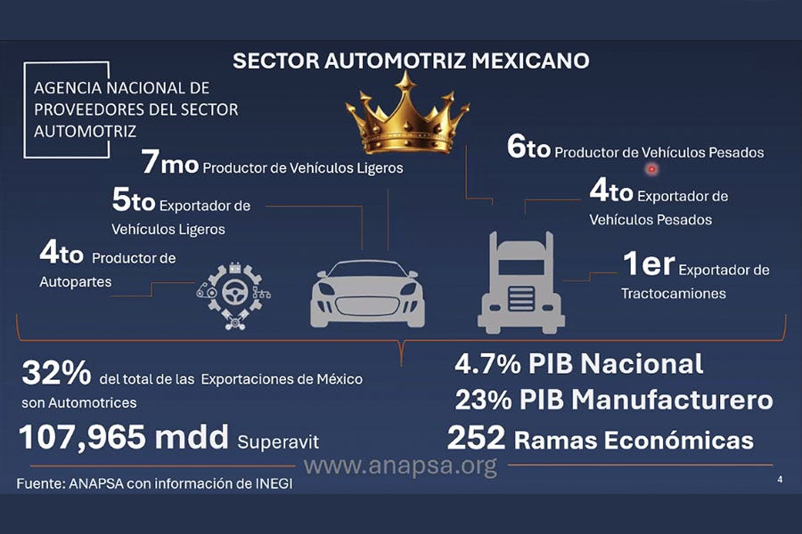 Desafios-y-oportunidades-de-la-Industria-Automotriz-ante-el-regreso-de-Trump-magazzine-del-transporte