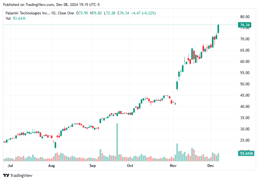 TradingView chart TradingView chart