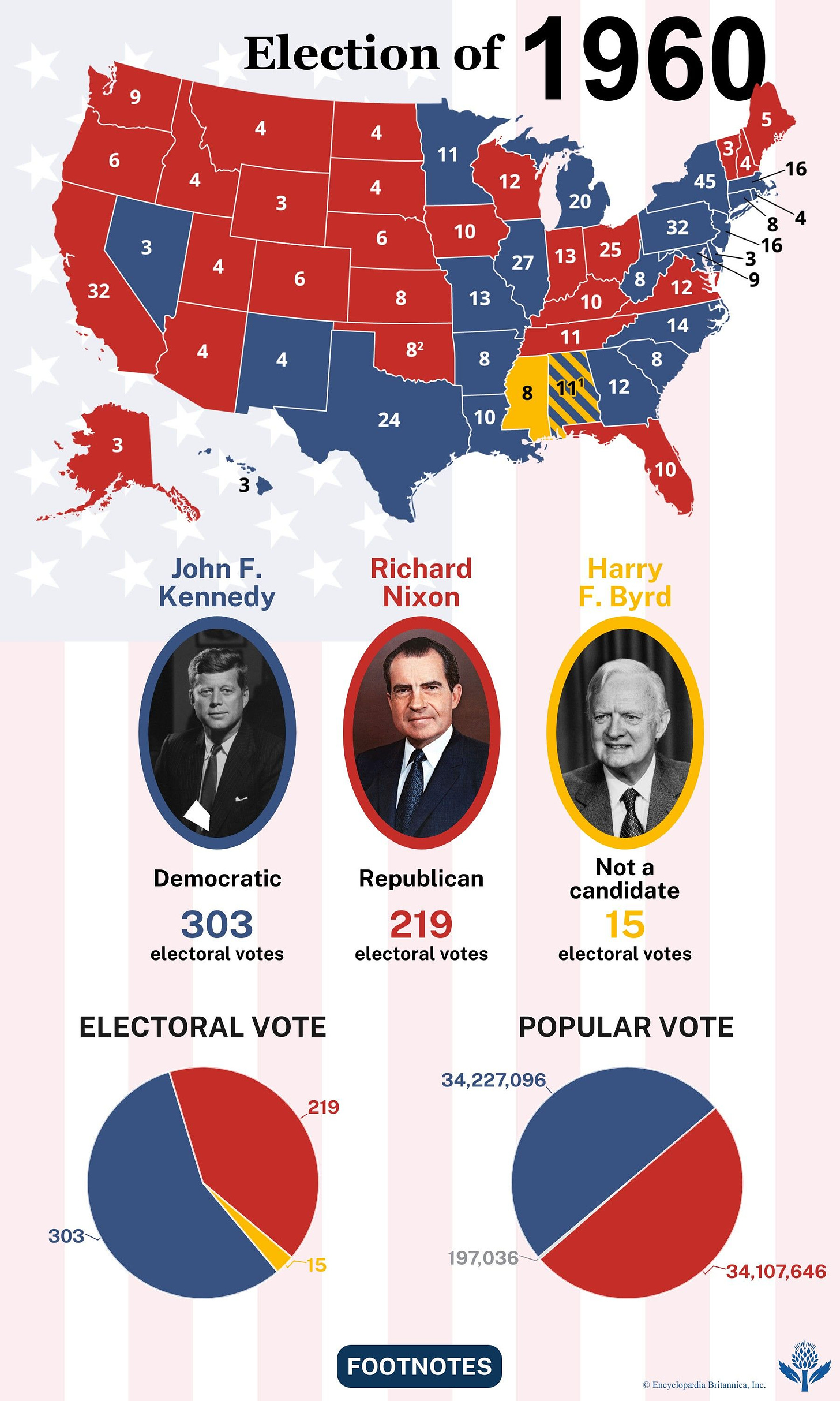 United States presidential election of 1960 | John F. Kennedy vs. Richard  Nixon, Results, & Impact | Britannica