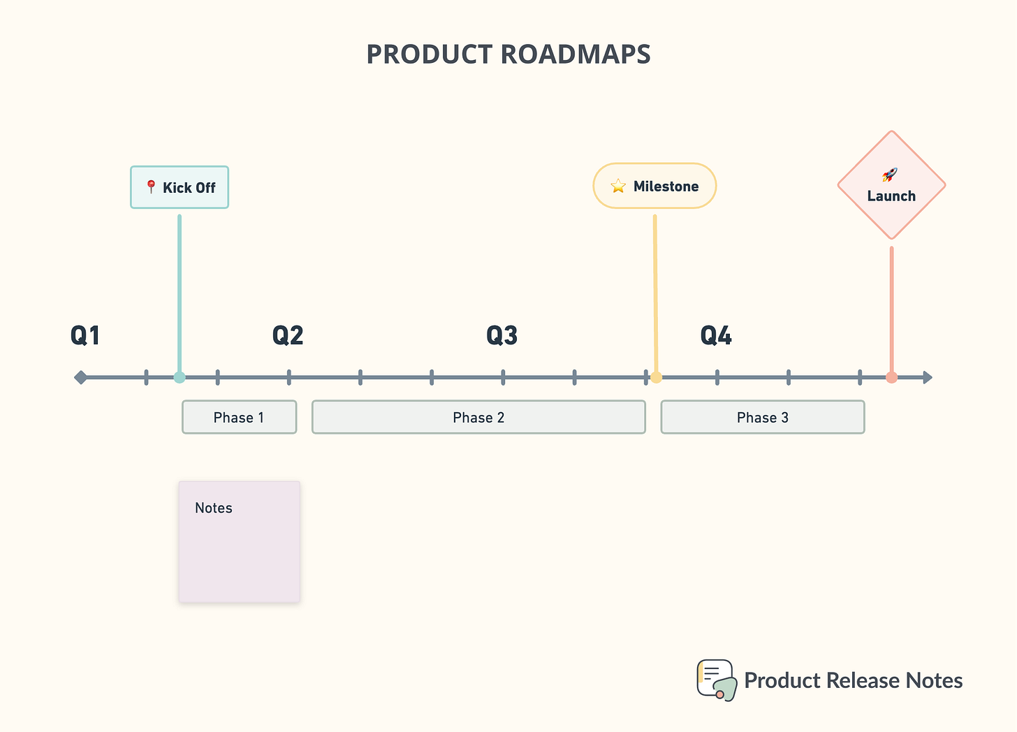 product release notes roadmap