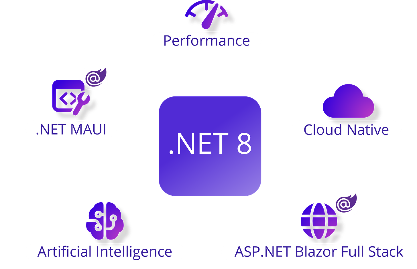 .NET 8 is now available