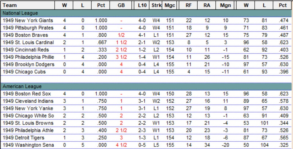 Diamond Mind Baseball Standings