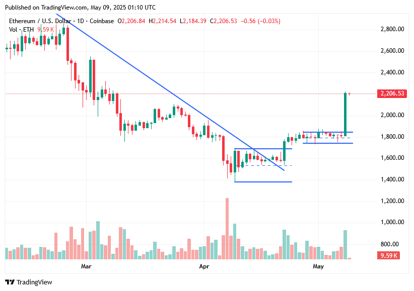 TradingView chart