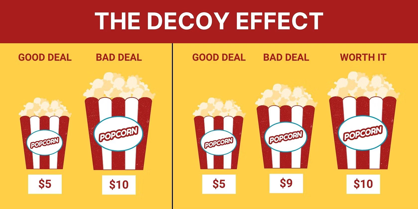 Illustration of popcorn pricing showing how adding a medium-sized option at $9 makes the $10 large size seem more appealing