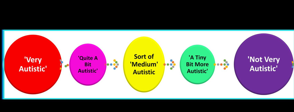 This definitely not the autistic spectrum!