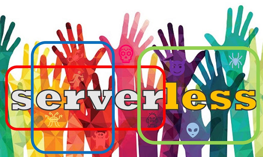 the word “serverless” superimposed on a graphic of grasping hands marked with symbols for different kinds of threats