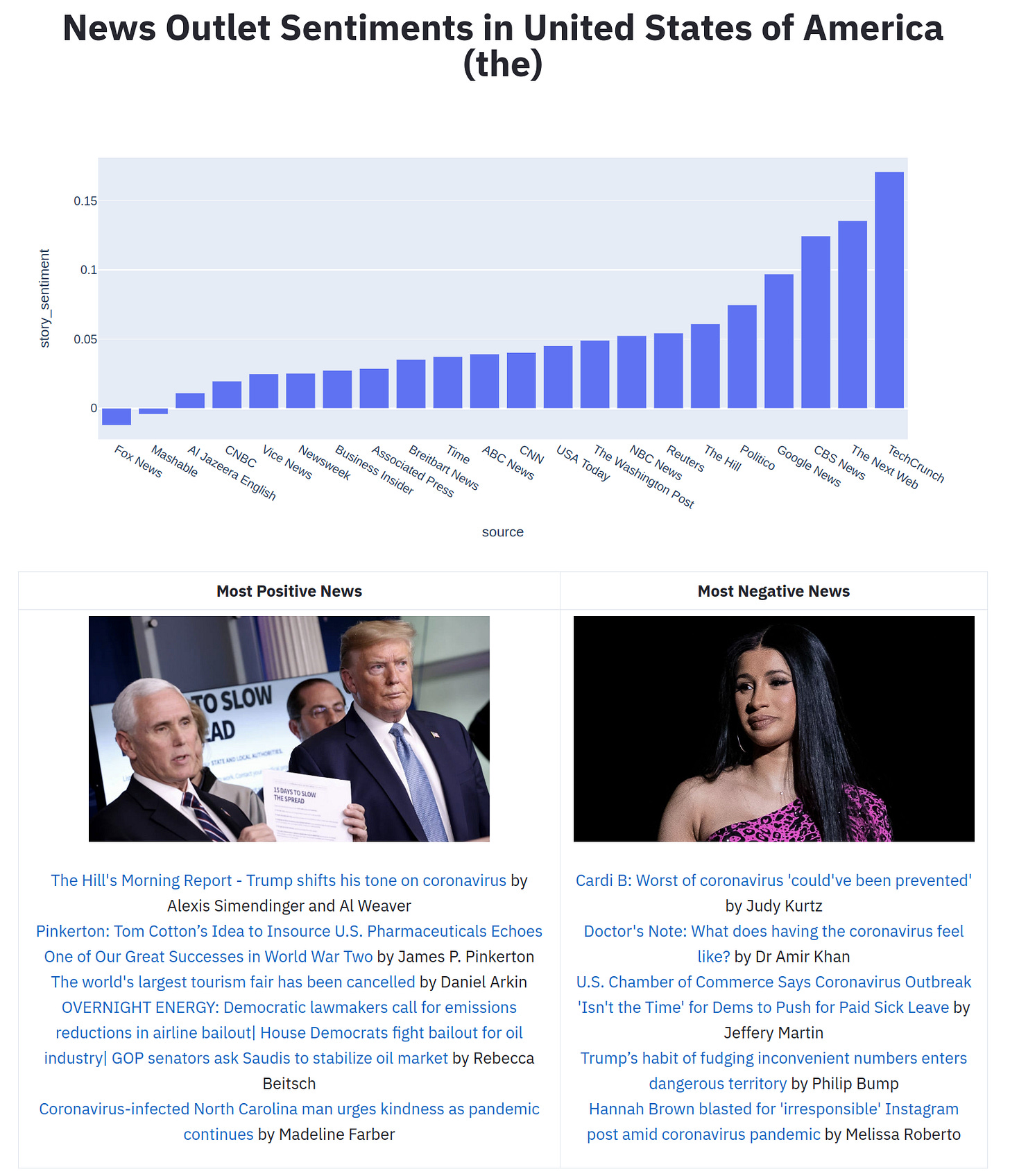 MLWhiz: Data Science, Machine Learning, Artificial Intelligence