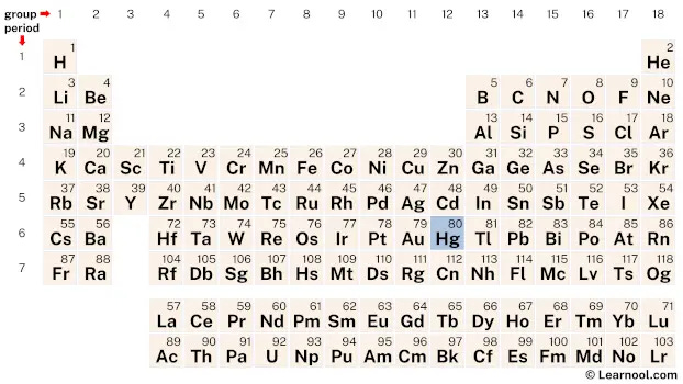 Mercury Element (Periodic Table) - Learnool