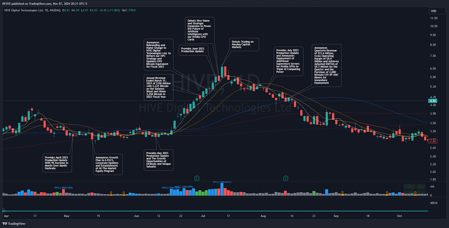 $HIVE - News Releases