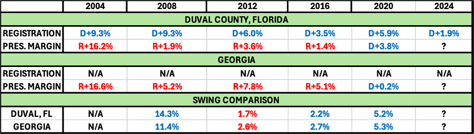 A table with numbers and percentages

Description automatically generated