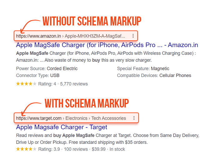 What Is Schema Markup & How to Implement It