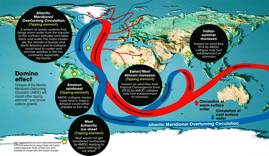 Atlantic Meridional Overturning Circulation