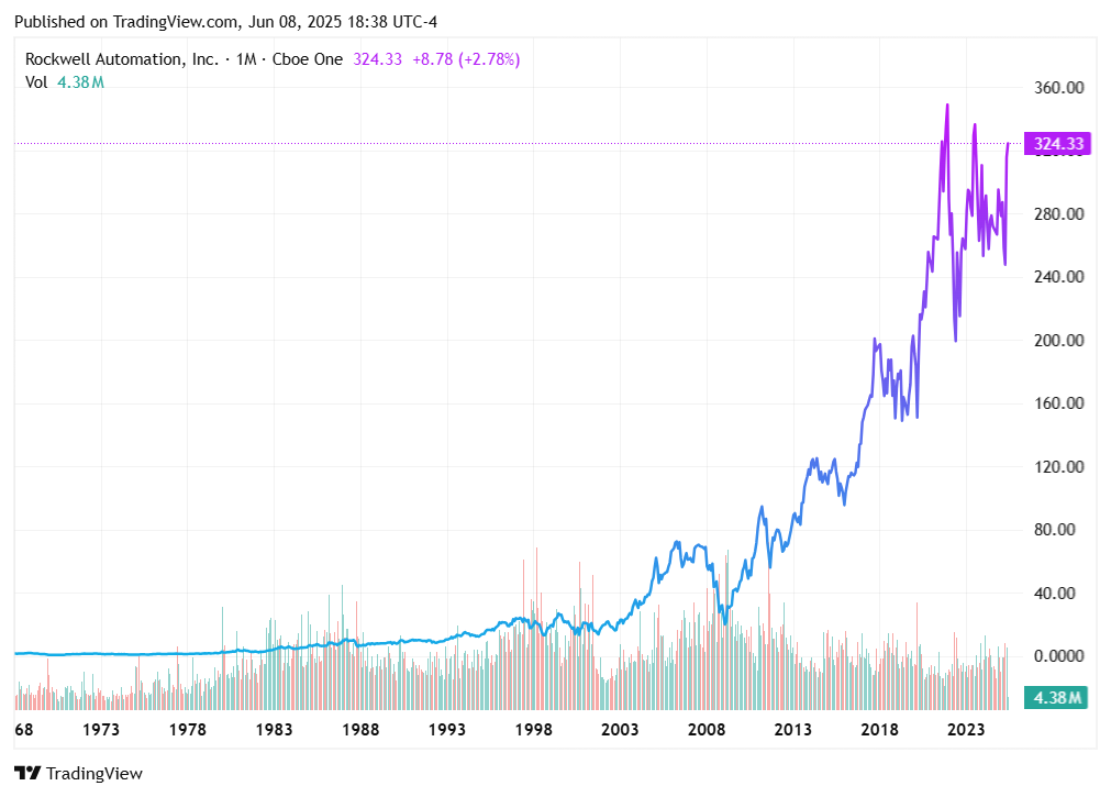 TradingView chart