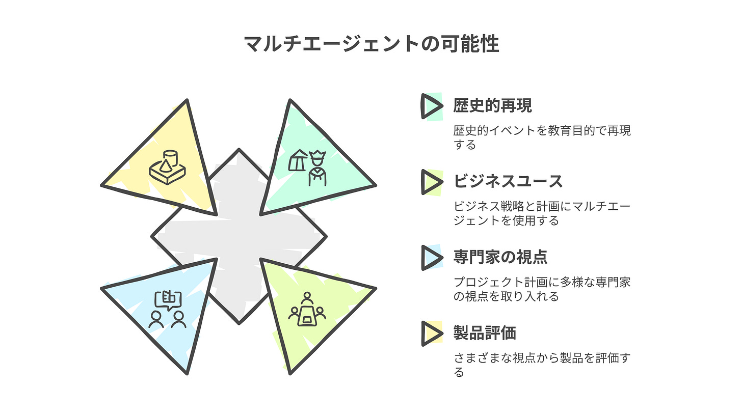 マルチエージェントの可能性