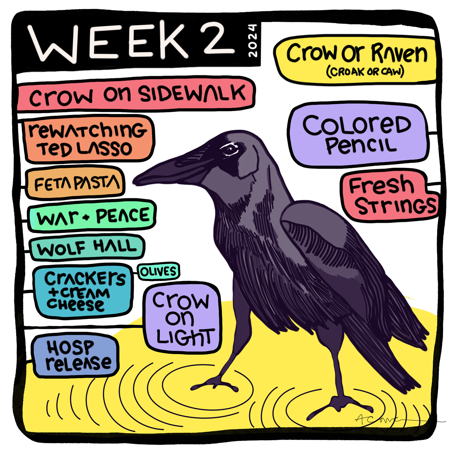 Weekly list digital art with raven or crow