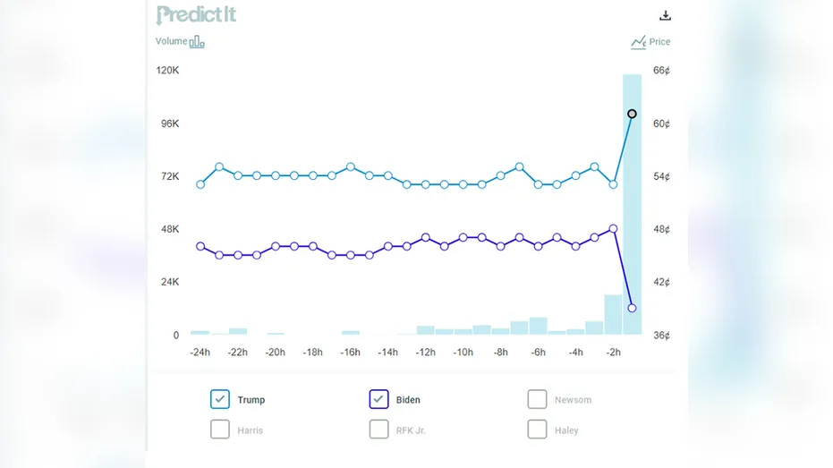 A graph with blue and purple lines

Description automatically generated