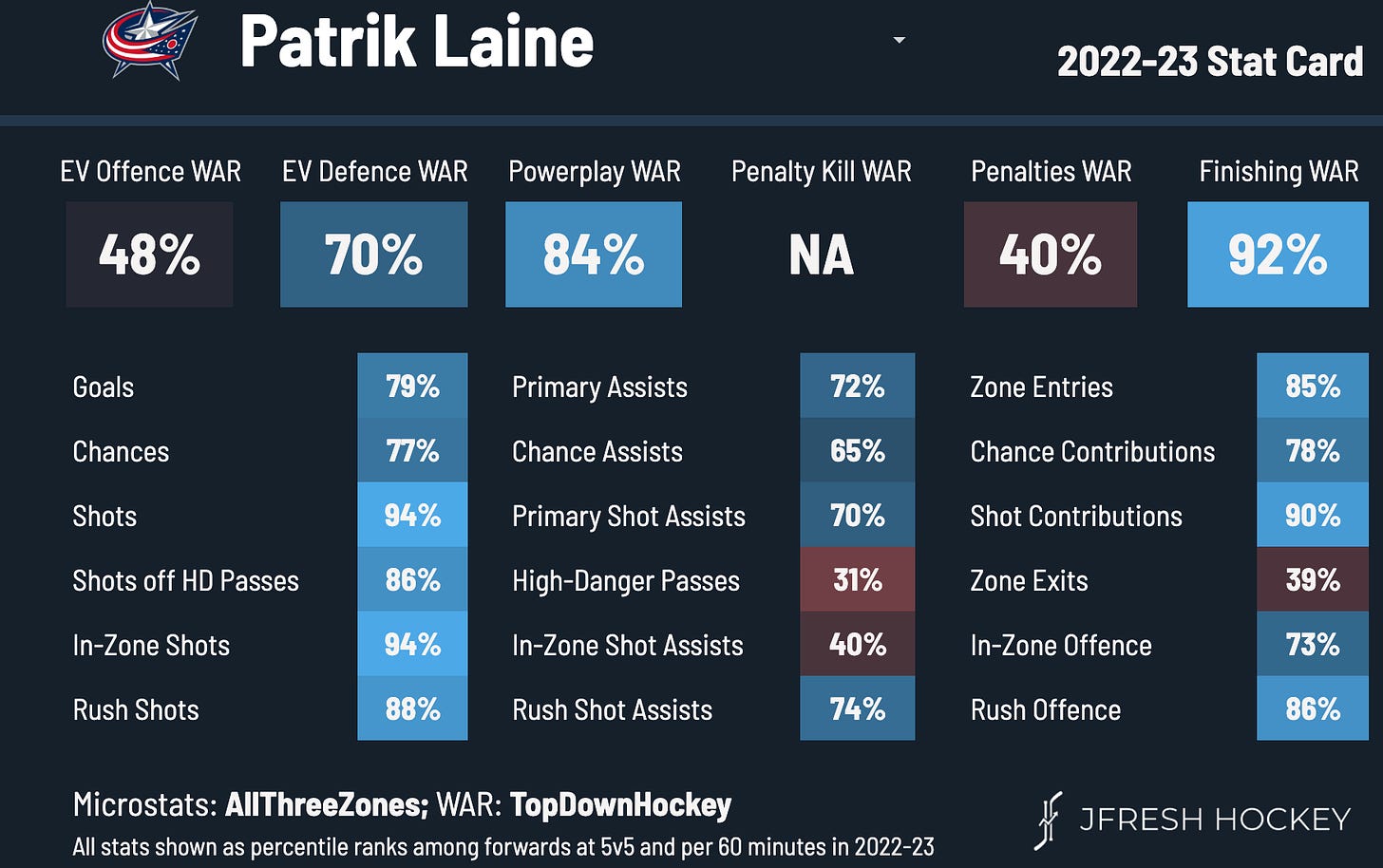 Patrik Laine