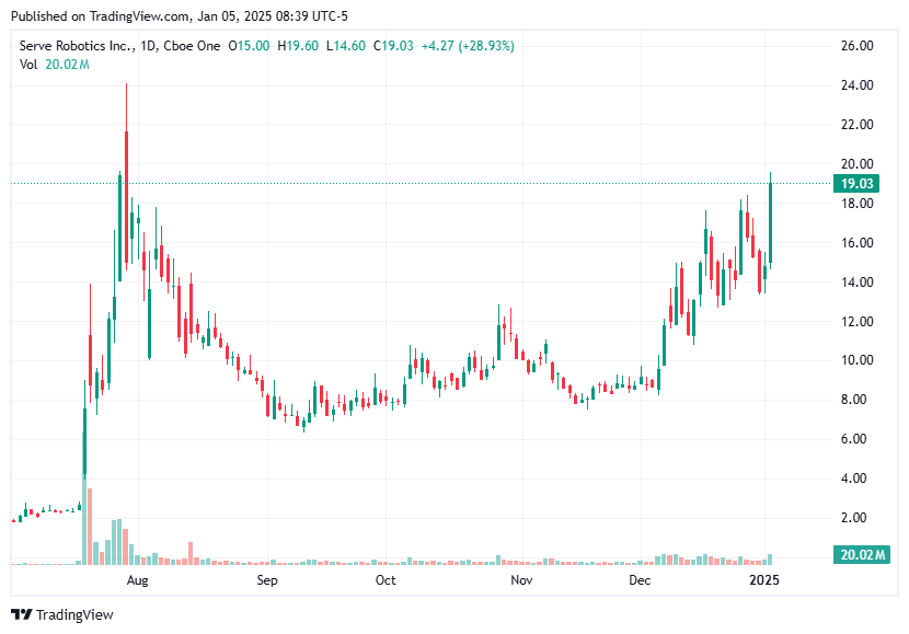 TradingView chart TradingView chart